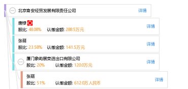 北京南安經(jīng)貿(mào)發(fā)展有限責(zé)任公司工商信息、信用報(bào)告及經(jīng)營(yíng)查詢指南